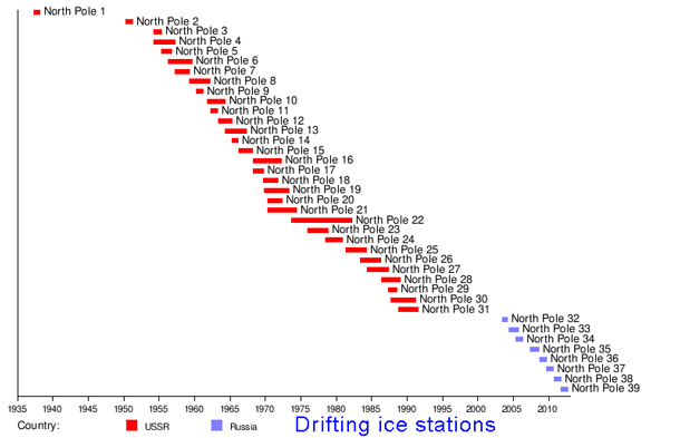 Driftingicestation2