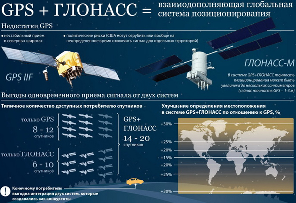 GLONASS5